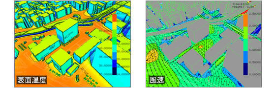 数値都市気候シミュレーター「Appias」による計算結果例