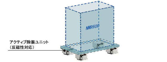 大林組の研究施設　除振手法　アクティブ除振ユニットによる制御