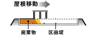 細狭断面図