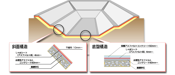 AML構造図