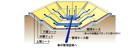 基本構造