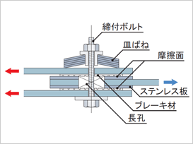 ブレーキダンパーの解説図