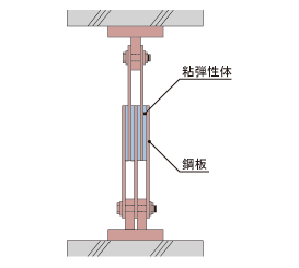 粘弾性カラムダンパー：解説図