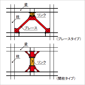 Ｙ形ブレース･ダンパー：解説図