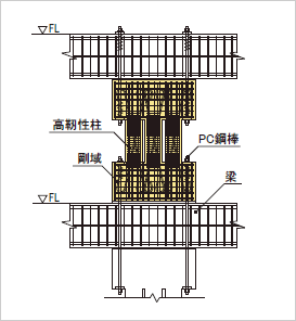 ＲＣカラムダンパー：解説図