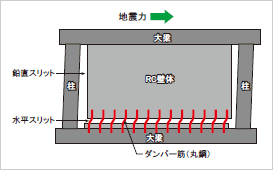 ウォールダンパー　「ＳＷＡ (Sliding Wall Absorber)」：解説図