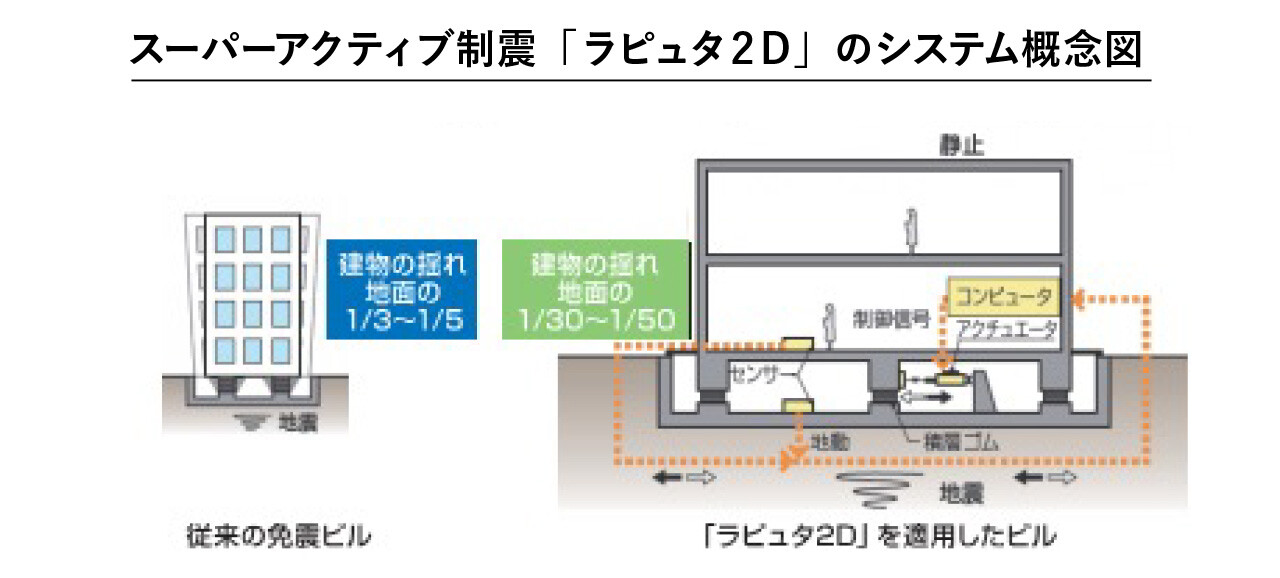 「ラピュタD2」のシステム概念図