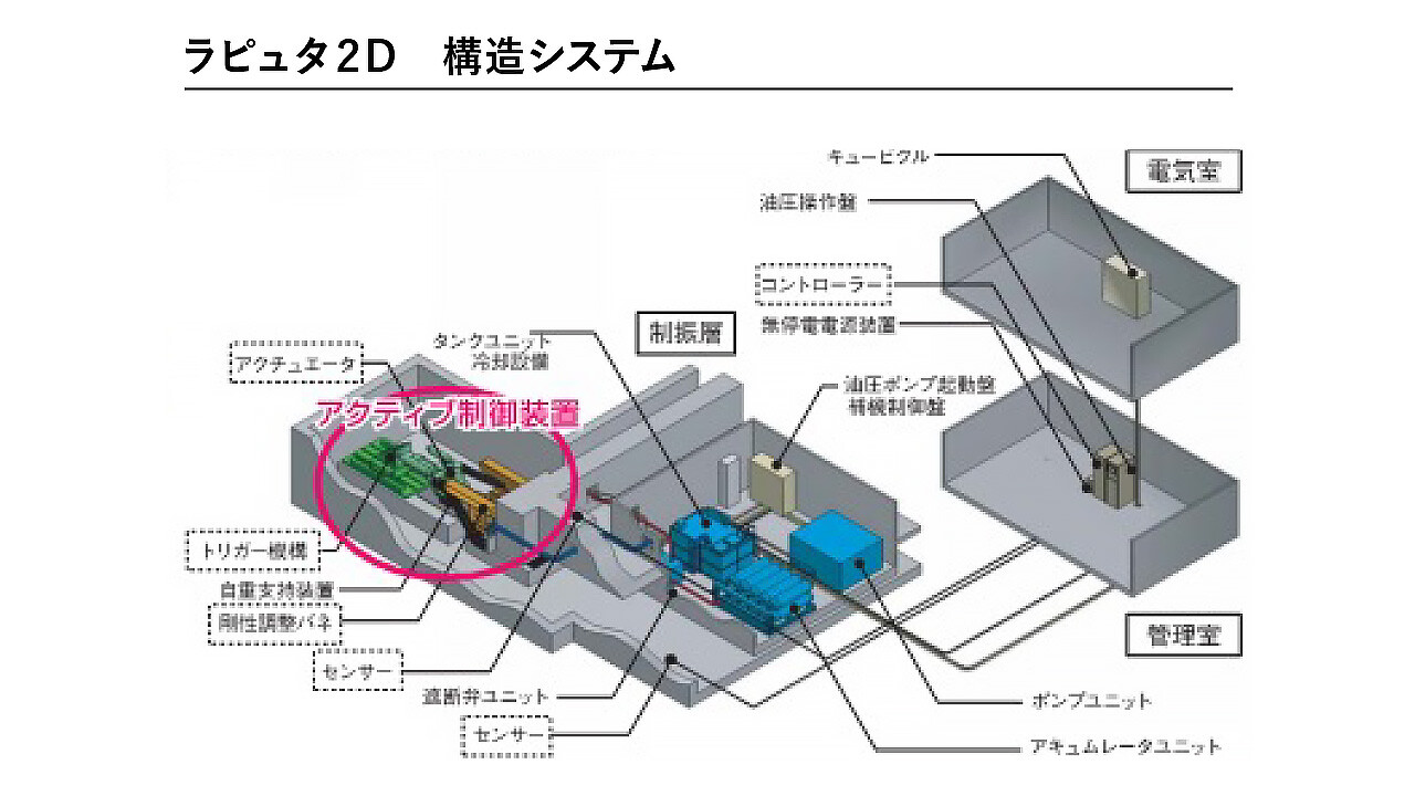 ラピュタD2構造図