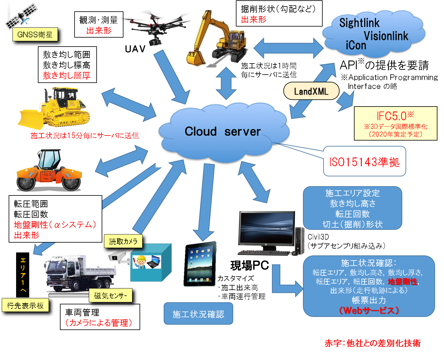 盛土工事情報化施工管理システム