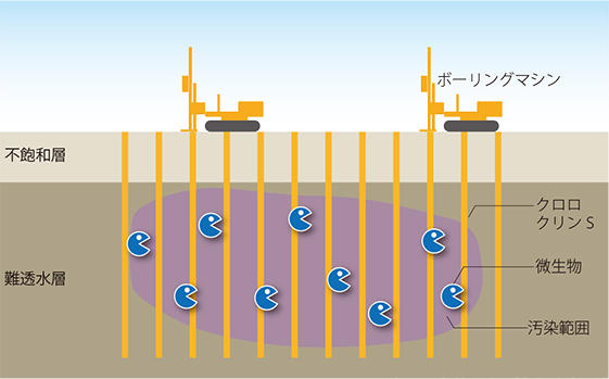 クロロクリンS工法のイメージ