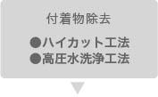 大林組　付着物除去　ハイカット工法