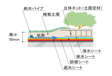 グリーンキューブ・ライトの構造