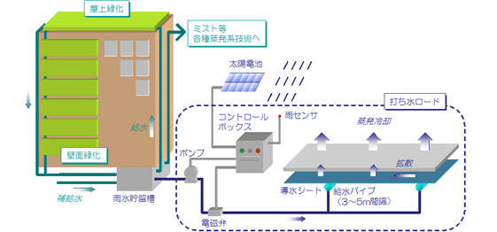 システム適用のイメージ