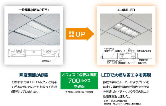 エコルミLEDで省エネを実現