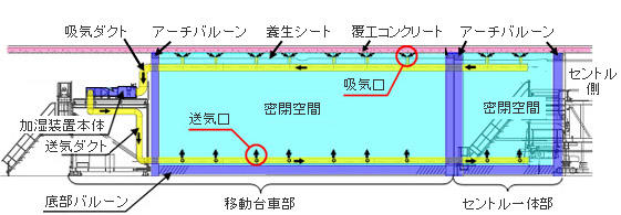 大林組の超音波加湿養生システム「モイストキュア」