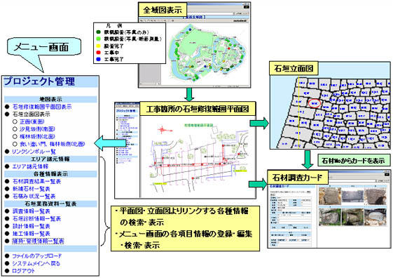 石垣保全情報システム