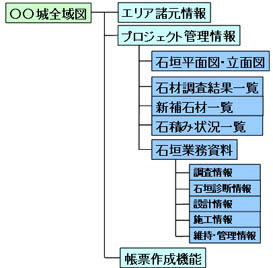 石垣保全情報管理システム