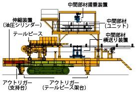 ALCSのテールピース台車