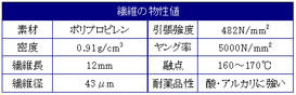 バルリンク　繊維の物性値