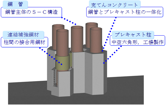 構造概念図