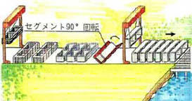 小断面沈埋（プレキャスト・セグメント）工法