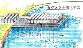 小断面沈埋（プレキャスト・セグメント）工法