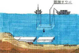 小断面沈埋（プレキャスト・セグメント）工法