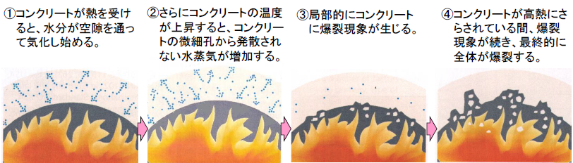 爆裂現象のメカニズム