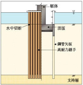 井筒型