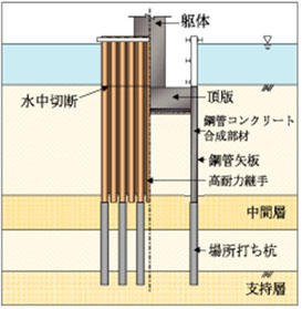 脚付き型