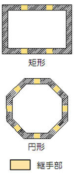 基礎平面形状例