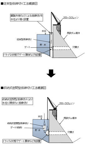 仮締切り概要図