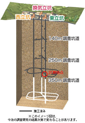 図2 幌延深地層研究センター 地下施設