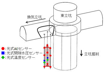 図3 マルチ光計測プローブ設置ヵ所（図2 計測地点）