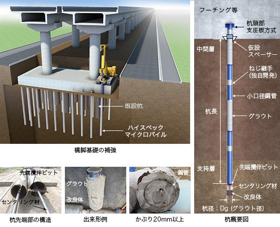 傾斜地盤擁壁基礎の補強