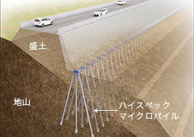 傾斜地盤擁壁基礎の補強