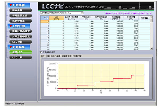 LCCの出力例