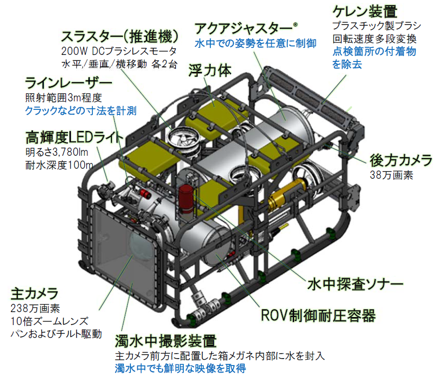 水中点検ロボットディアグ