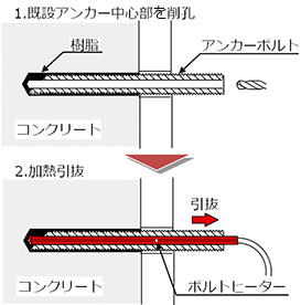 施工イメージ