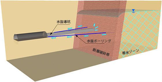 突発湧水の対策工の模式図