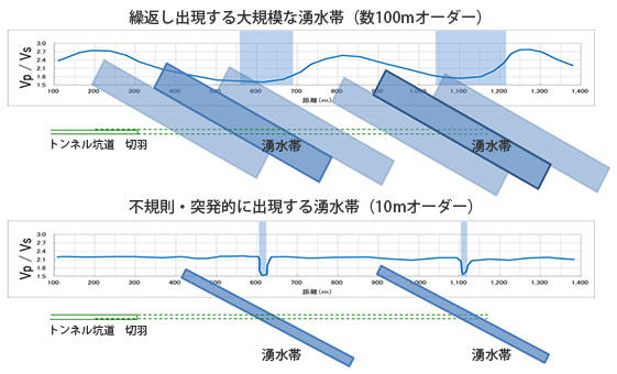 湧水予測評価のイメージ図