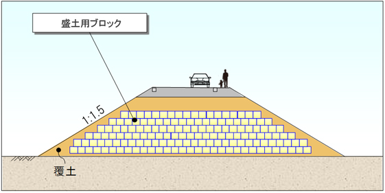 アップサイクルブロックの適用イメージ